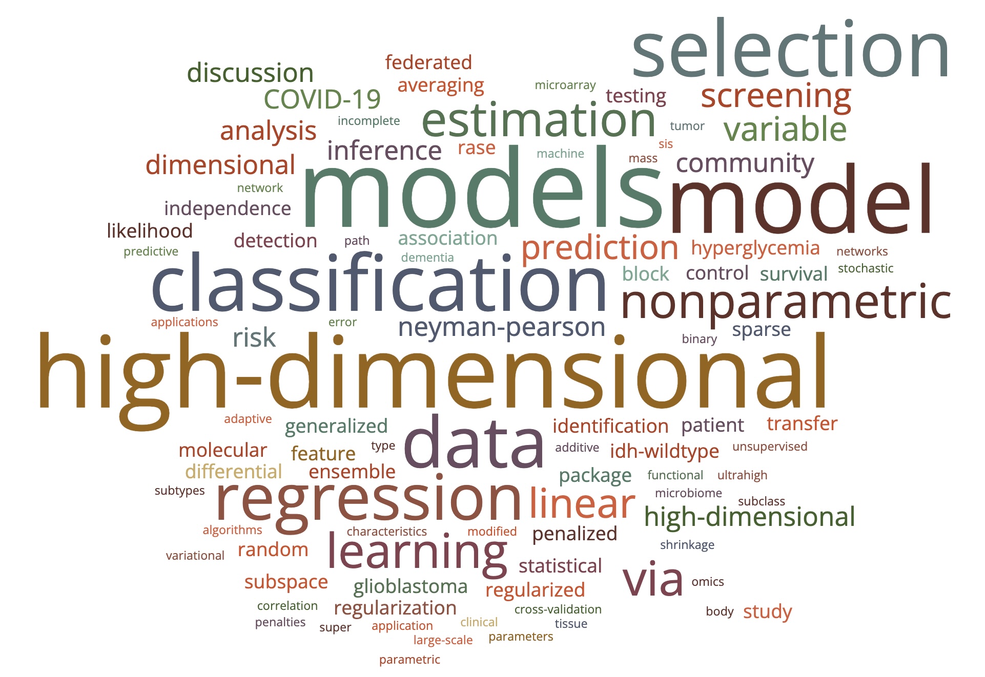 Yang Feng's Research Cloud